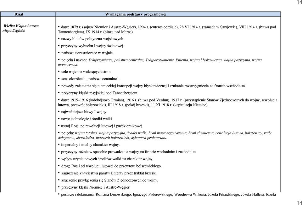 pojęcia i nazwy: Trójprzymierze, państwa centralne, Trójporozumienie, Ententa, wojna błyskawiczna, wojna pozycyjna, wojna manewrowa. cele wojenne walczących stron. sens określenia,,państwa centralne.