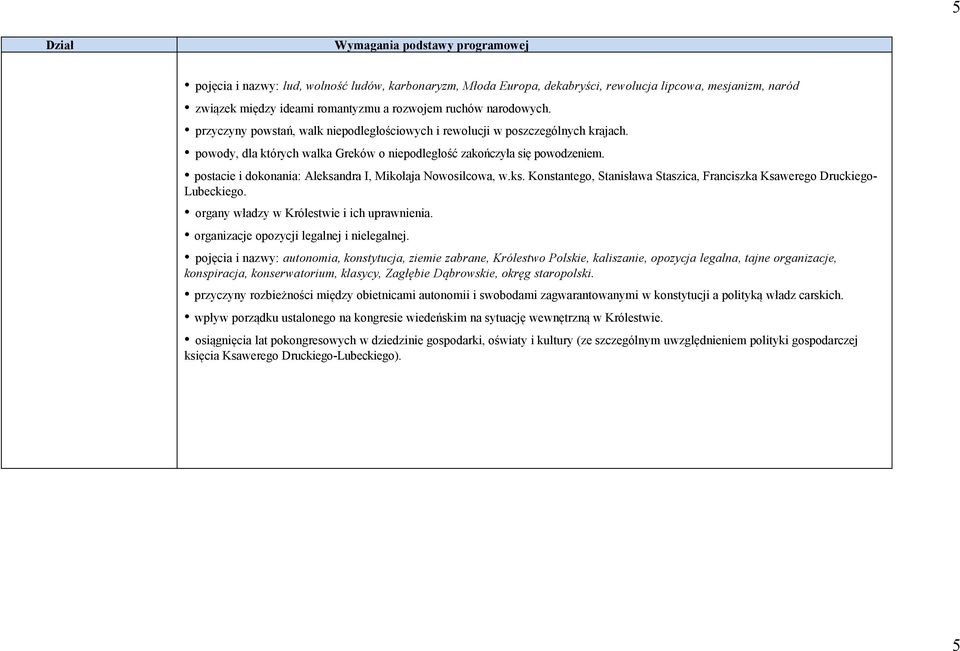postacie i dokonania: Aleksandra I, Mikołaja Nowosilcowa, w.ks. Konstantego, Stanisława Staszica, Franciszka Ksawerego Druckiego- Lubeckiego. organy władzy w Królestwie i ich uprawnienia.