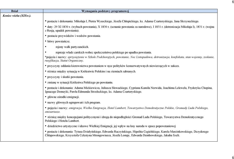 represje władz carskich wobec społeczeństwa polskiego po upadku powstania.