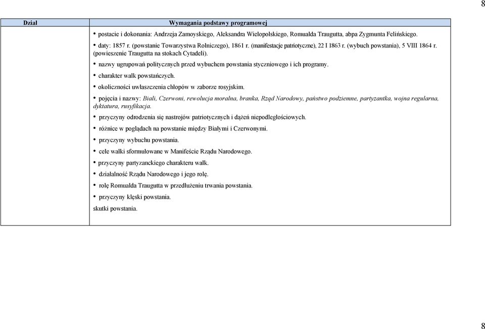 nazwy ugrupowań politycznych przed wybuchem powstania styczniowego i ich programy. charakter walk powstańczych. okoliczności uwłaszczenia chłopów w zaborze rosyjskim.