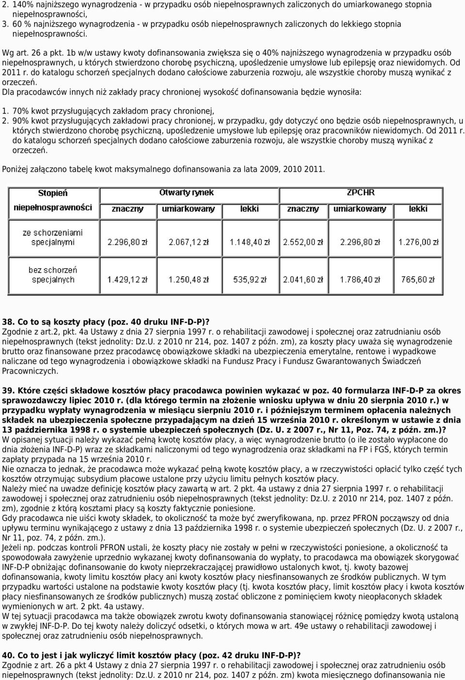 1b w/w ustawy kwoty dofinansowania zwiększa się o 40% najniższego wynagrodzenia w przypadku osób niepełnosprawnych, u których stwierdzono chorobę psychiczną, upośledzenie umysłowe lub epilepsję oraz