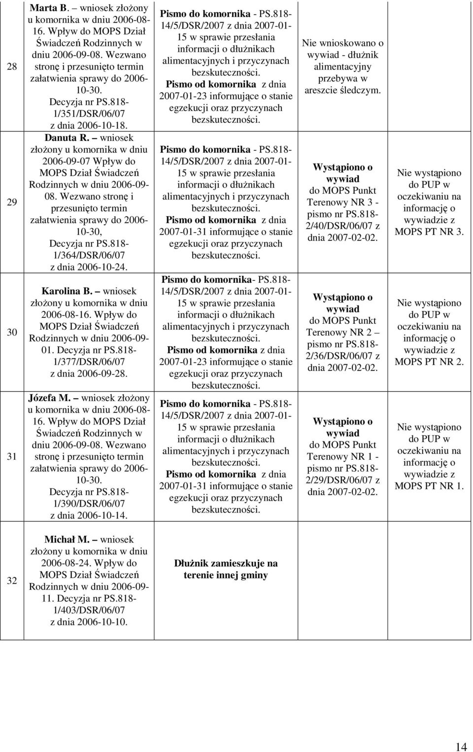 Wpływ do MOPS Dział dniu 2006-09-08. Wezwano stronę i przesunięto termin 1/390/DSR/06/07 z dnia 2006-10-14. 2007-01-23 informujące o stanie 2007-01-31 informujące o stanie Pismo do komornika- PS.