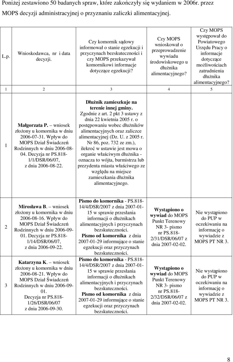 Czy MOPS wnioskował o przeprowadzenie u środowiskowego u dłuŝnika alimentacyjnego?