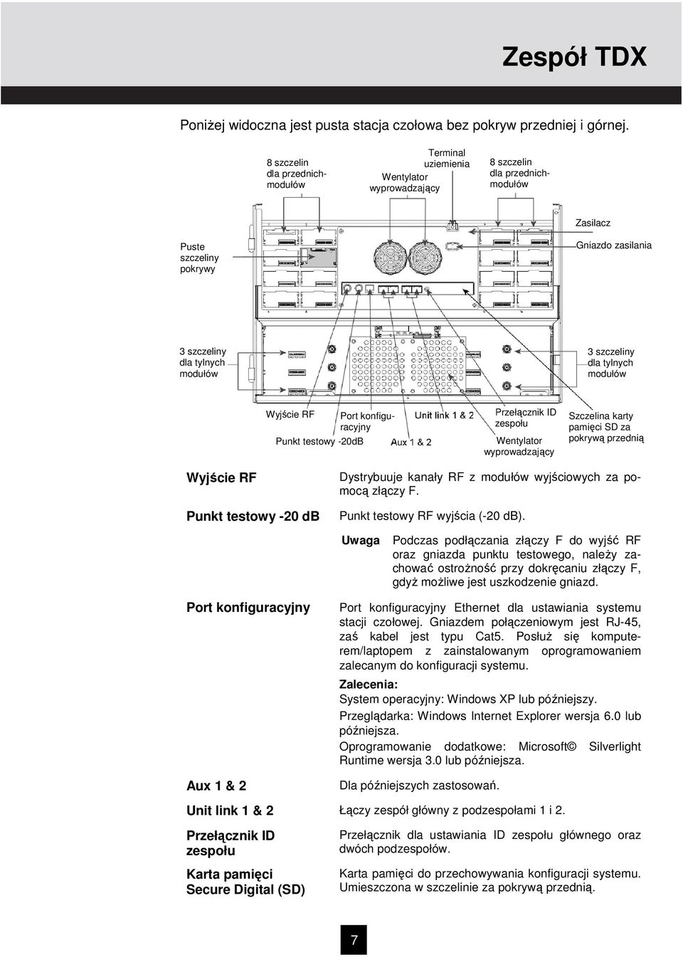 szczeliny dla tylnych modułów Wyjście RF Punkt testowy -20dB Port konfiguracyjny Przełącznik ID zespołu Wentylator wyprowadzający Szczelina karty pamięci SD za pokrywą przednią Wyjście RF Punkt