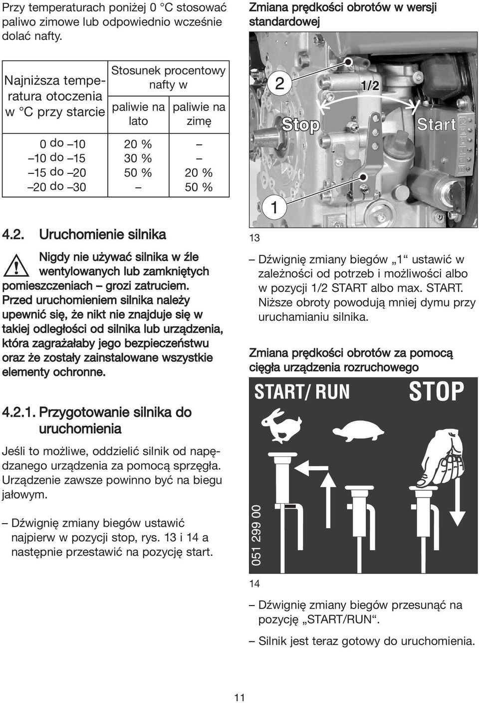 % 50 % 20 % 50 % 4.2. Uruchomienie silnika Nigdy nie używać silnika w źle wentylowanych lub zamkniętych pomieszczeniach grozi zatruciem.