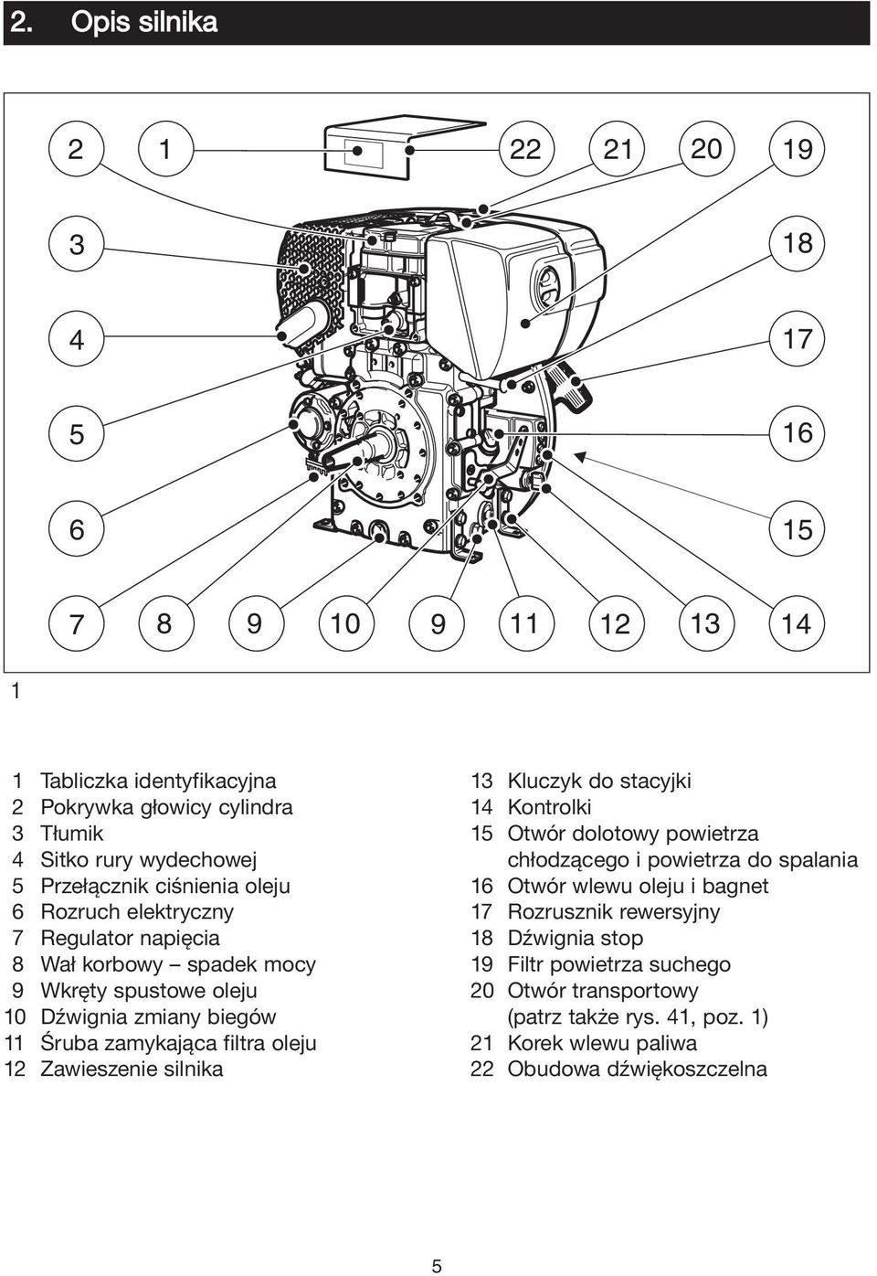 filtra oleju 12 Zawieszenie silnika 13 Kluczyk do stacyjki 14 Kontrolki 15 Otwór dolotowy powietrza chłodzącego i powietrza do spalania 16 Otwór wlewu oleju i bagnet