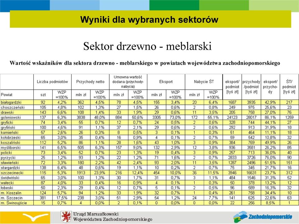 dla sektora drzewno - meblarskiego w