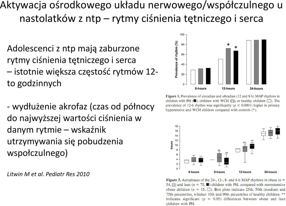 częstość rytmów 12- to godzinnych - wydłużenie akrofaz (czas od północy do najwyższej wartości