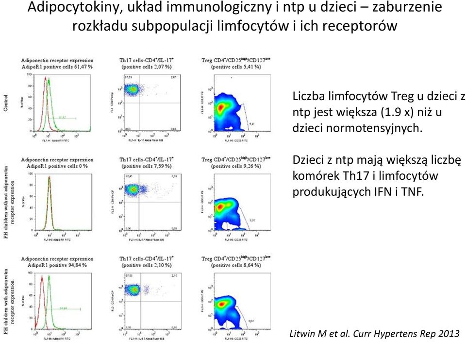 jest większa (1.9 x) niż u dzieci normotensyjnych.