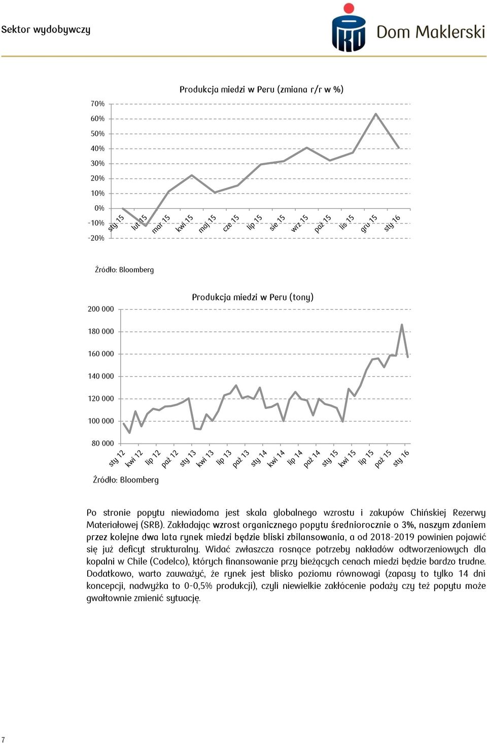 Zakładając wzrost organicznego popytu średniorocznie o 3%, naszym zdaniem przez kolejne dwa lata rynek miedzi będzie bliski zbilansowania, a od 218-219 powinien pojawić się już deficyt strukturalny.