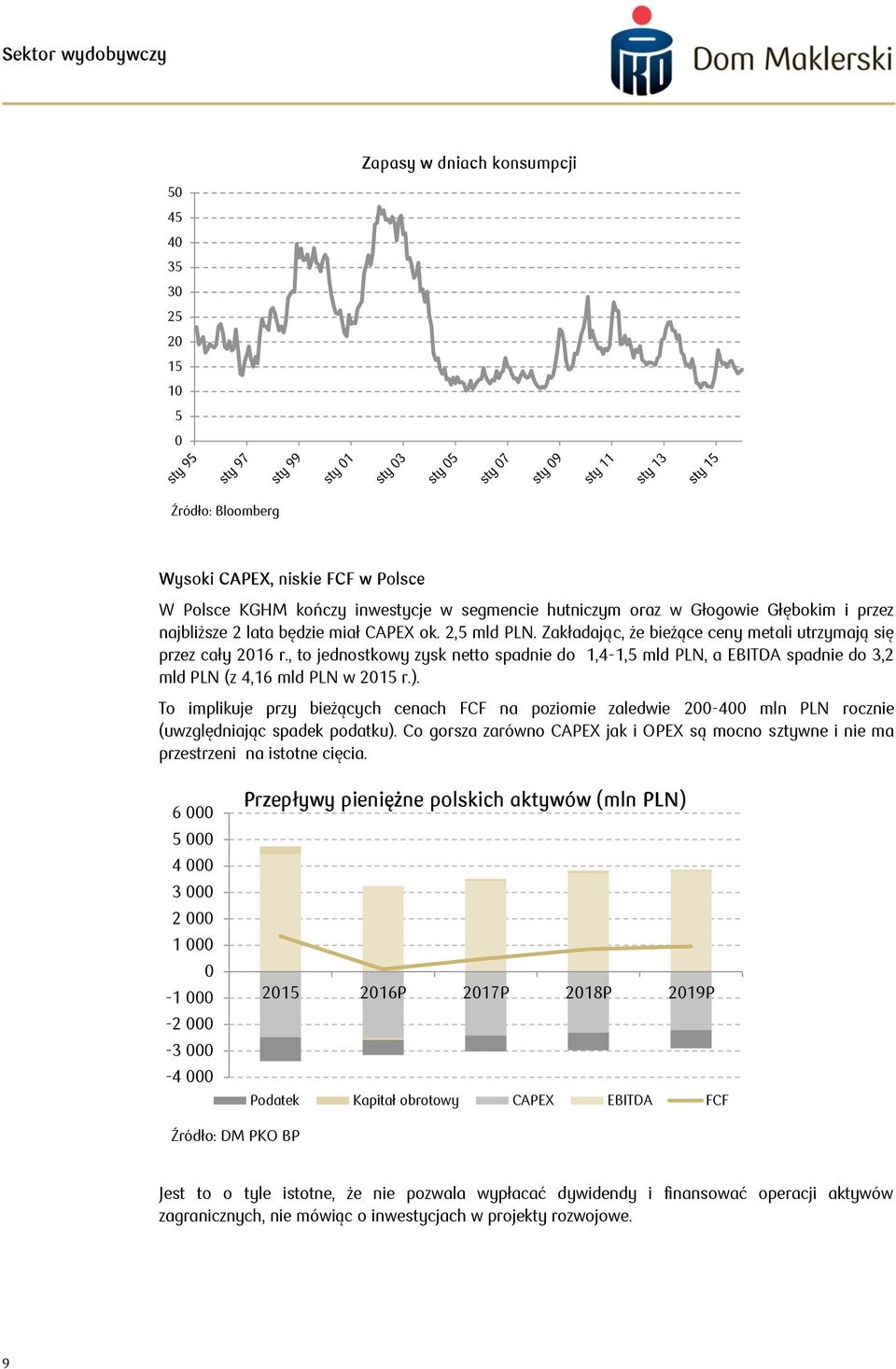 To implikuje przy bieżących cenach FCF na poziomie zaledwie 2-4 mln PLN rocznie (uwzględniając spadek podatku).