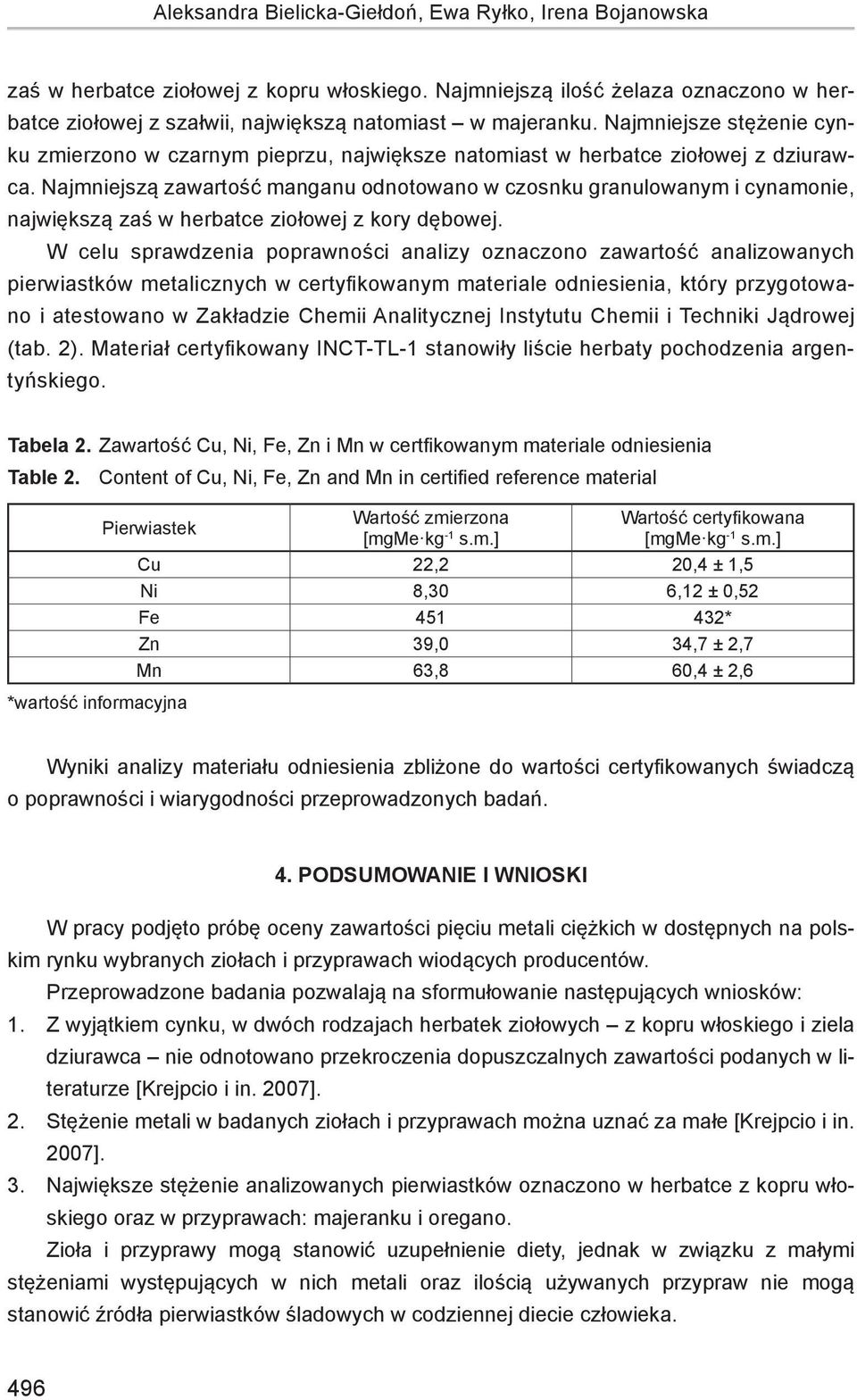 Najmniejszą zawartość manganu odnotowano w czosnku granulowanym i cynamonie, największą zaś w herbatce ziołowej z kory dębowej.