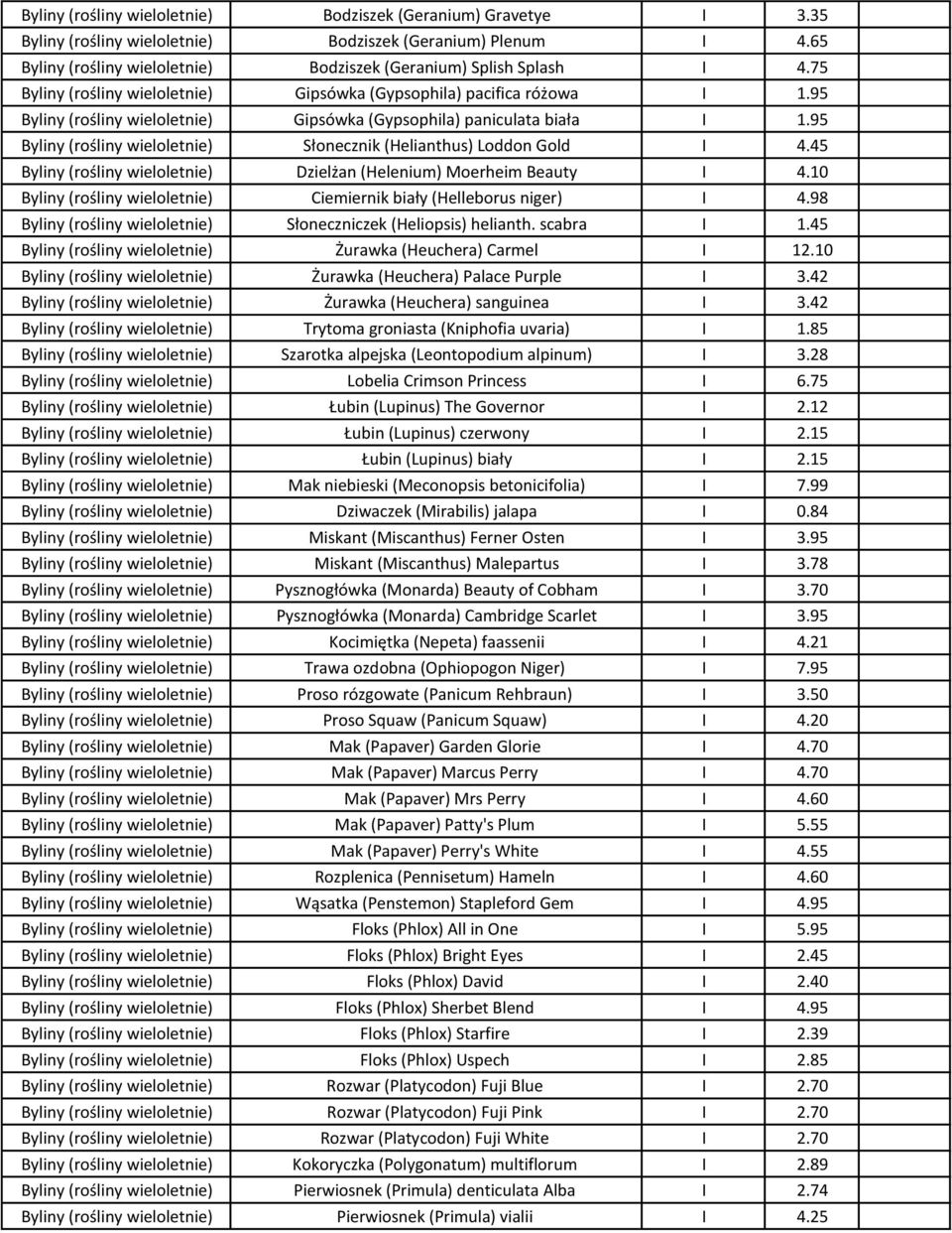 95 Byliny (rośliny wieloletnie) Słonecznik (Helianthus) Loddon Gold I 4.45 Byliny (rośliny wieloletnie) Dzielżan (Helenium) Moerheim Beauty I 4.