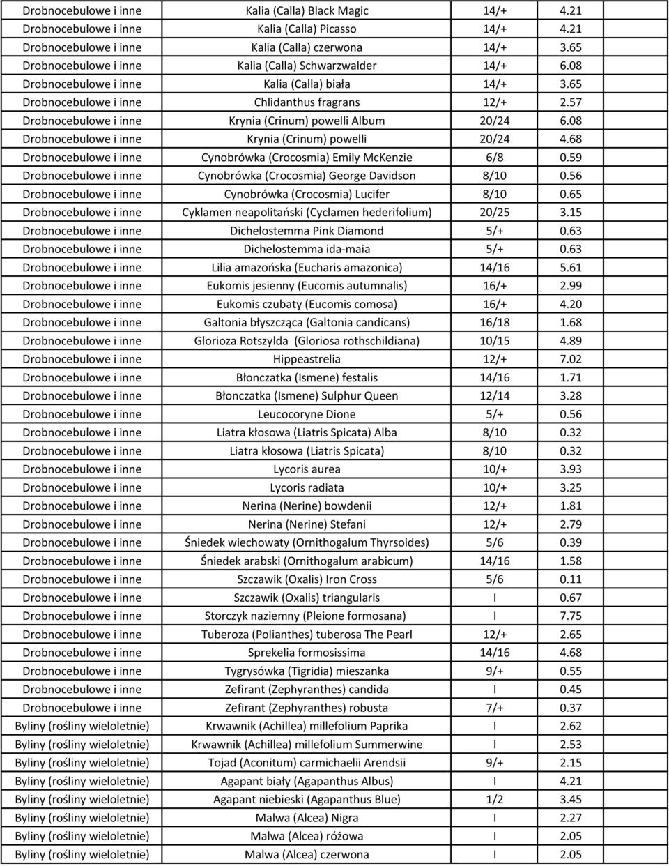 57 Drobnocebulowe i inne Krynia (Crinum) powelli Album 20/24 6.08 Drobnocebulowe i inne Krynia (Crinum) powelli 20/24 4.68 Drobnocebulowe i inne Cynobrówka (Crocosmia) Emily McKenzie 6/8 0.