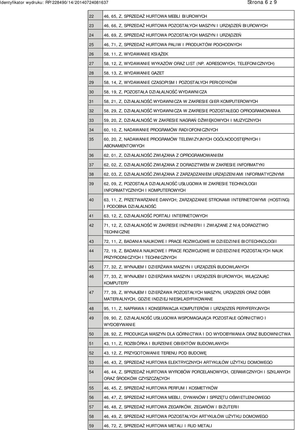 ADRESOWYCH, TELEFONICZNYCH) 28 58, 13, Z, WYDAWA GAZET 29 58, 14, Z, WYDAWA CZASOPISM I POZOSTAŁYCH PERIODYKÓW 30 58, 19, Z, POZOSTAŁA DZIAŁALNOŚĆ WYDAWNICZA 31 58, 21, Z, DZIAŁALNOŚĆ WYDAWNICZA W