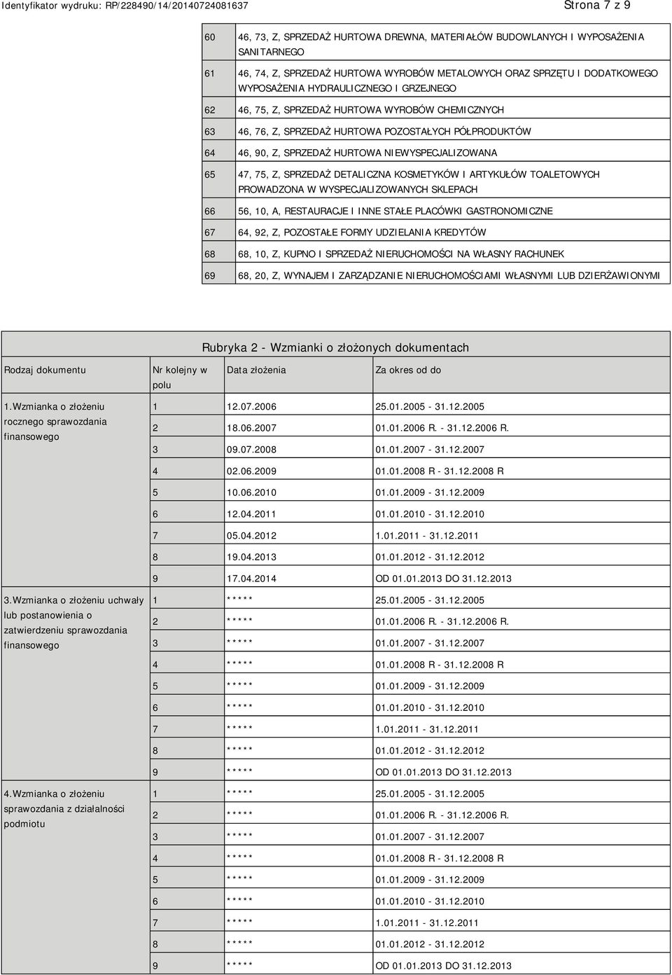 SPRZEDAŻ DETALICZNA KOSMETYKÓW I ARTYKUŁÓW TOALETOWYCH PROWADZONA W WYSPECJALIZOWANYCH SKLEPACH 66 56, 10, A, RESTAURACJE I INNE STAŁE PLACÓWKI GASTRONOMICZNE 67 64, 92, Z, POZOSTAŁE FORMY UDZIELANIA