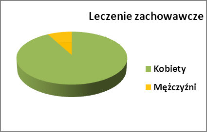 3.1 Materiał badawczy W badanej grupie znalazło się 101 pacjentów ze złamaniem dkkp. 51 chorych leczono operacyjnie, a 50 zachowawczo.