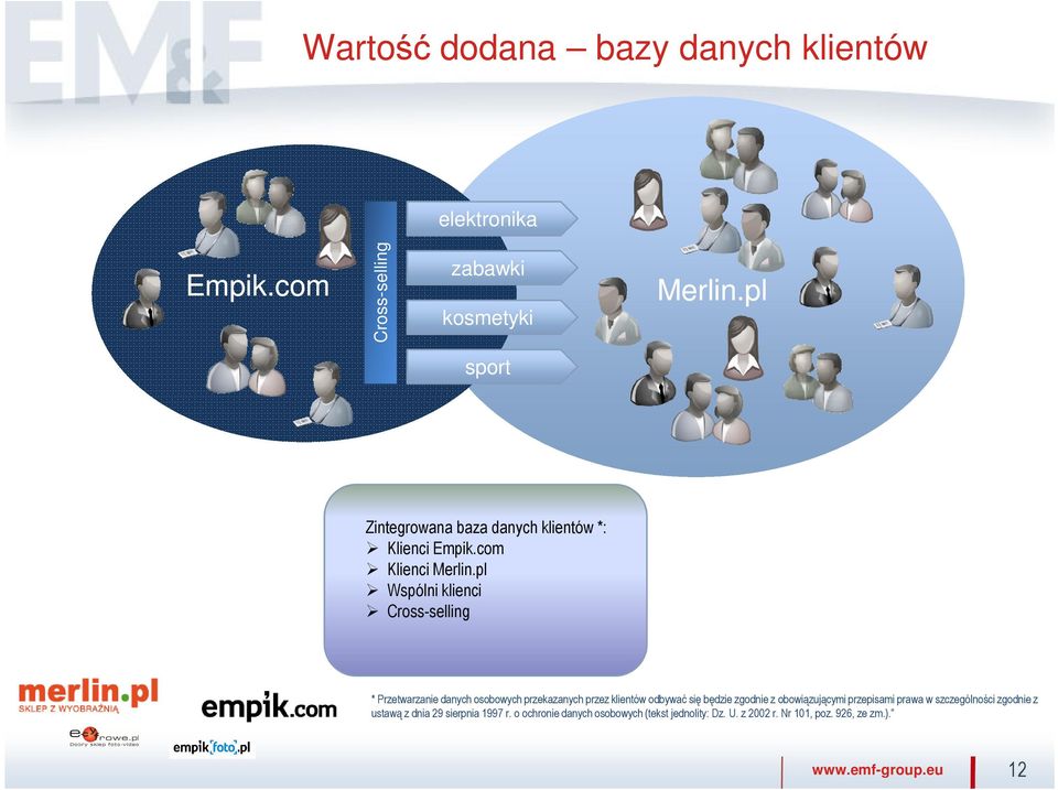 pl Wspólni klienci Cross-selling * Przetwarzanie danych osobowych przekazanych przez klientów odbywać się będzie zgodnie z