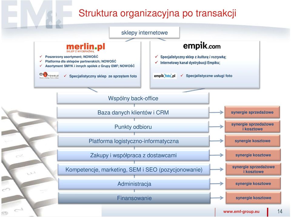 Baza danych klientów i CRM Punkty odbioru Platforma logistyczno-informatyczna synergie sprzedaŝowe synergie sprzedaŝowe i kosztowe synergie kosztowe Zakupy i współpraca z