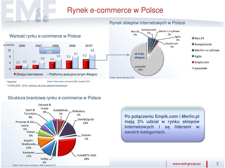 com 1% Neo 24 Komputronik Merlin + e-cyfrowe Agito Empik.