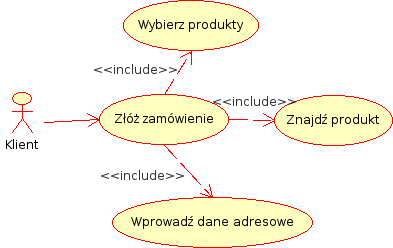 Projekt pojęciowy (A) Etap Odkrywania / Analizy: 1) określ klasy użytkowników (aktorów) 2) określ cele użytkowników (oczekiwania) 3) przeanalizuj aktualnie wykonywane