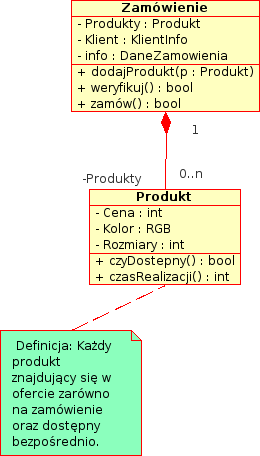 Jak tworzyć model obiektów użytkownika? (B) Obiekt Atrybuty Operacje Relacja (kompozycja składa się z) Liczebność 1) Utwórz diagram klas. 2) Dodaj obiekty, wraz atrybutami i operacjami.