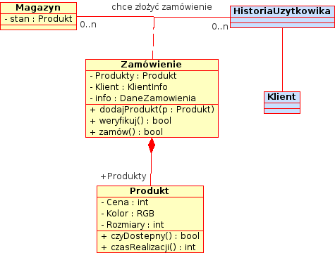 Jak tworzyć model obiektów użytkownika?