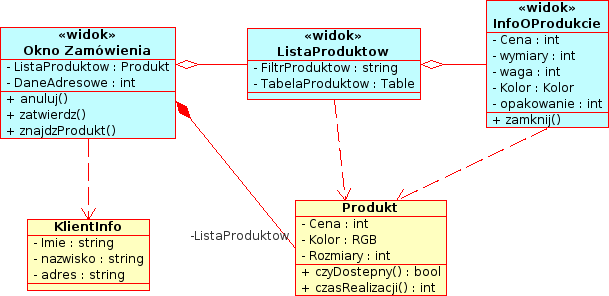 Projekt funkcjonalny (B) Projekt funkcjonalny (semantyczny) zdefiniowanie operacji na wszystkich obiektach oraz danych wejściowych i wyjściowych.