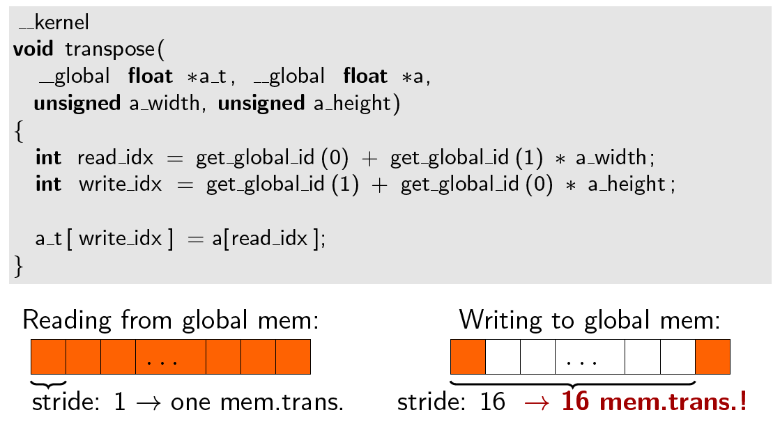 Przykład transpozycja macierzy