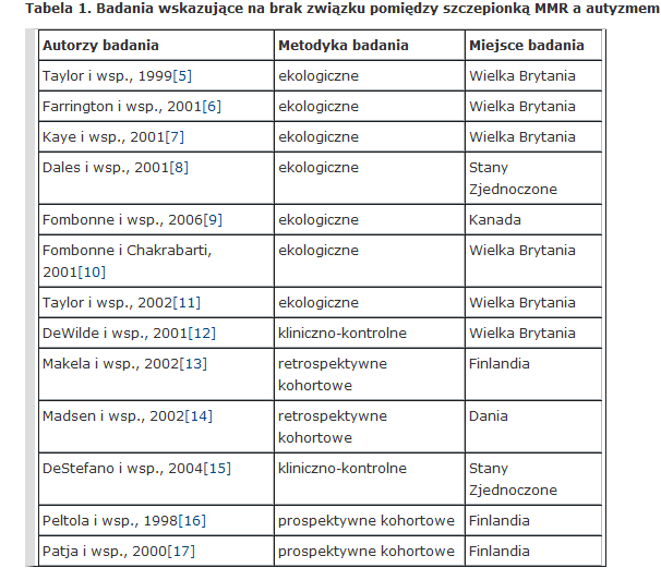 zdarzeniu czasowym nie jest dowodem Gerber J.S., Offit P.A.