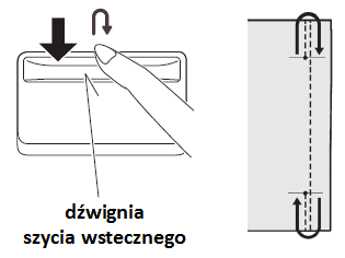 6. obracając pokrętło podnieść igłę ręczne przesunąć dźwignię do góry, aby podnieść stopkę dociskową przy pomocy obcinacza nici znajdującego się na pokrywie czołowej maszyny, obciąć nadmiar nici