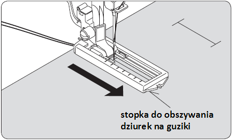 Na materiale należy delikatnie zaznaczyć żądaną długość dziurki. Następnie należy umieścić materiał z tym zaznaczeniem pod stopką do obszywania dziurek na guziki.