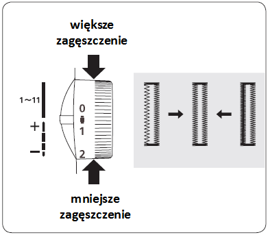 Sznureczek (nić szydełkowa lub nić skręcona do dziurek na guziki) należy zahaczyć na wystającej części i pociągnąć oba końce sznureczka do przodu, pod stopką.