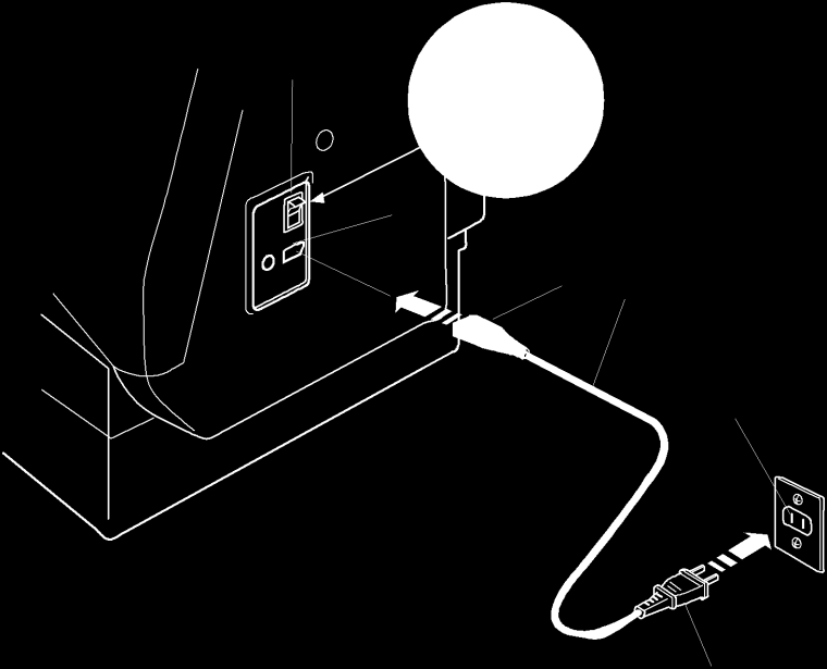 PRZYGOTOWANIE DO SZYCIA Podłączanie do prądu UWAGA Zawsze wyłącz przycisk zasilania i wyjmij wtyczkę z gniazdka, gdy maszyna nie jest w użyciu.