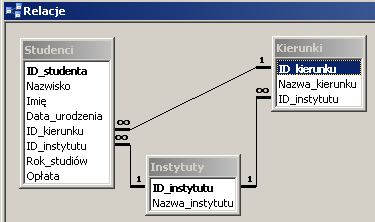 Utwórz następujące relacje pomiędzy tabelami: Formularze dla tabel Należy stworzyć formularze dla tabel: instytuty, kierunki, studenci za pomocą kreatora.