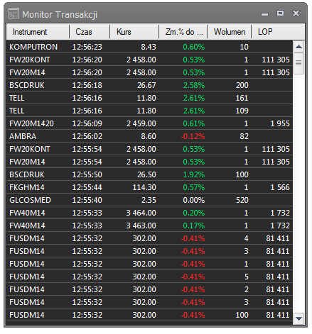 c. Monitor transakcji Użytkownik programu DM BPS STATICA 4 może obserwować informacje o zawartych na giełdzie transakcjach w oknach tabel (ostatnie transakcje) i oknach transakcji (komplet transakcji
