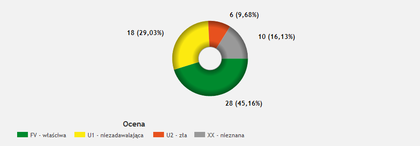 Uwagi o rozmieszczeniu i wyborze powierzchni badawczych Rozmieszczenie monitorowanych