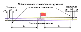 Если место препятствия или производства работ на перегоне находится вблизи станции и оградить это место в установленном порядке невозможно, то со стороны перегона оно ограждается так, как указано в