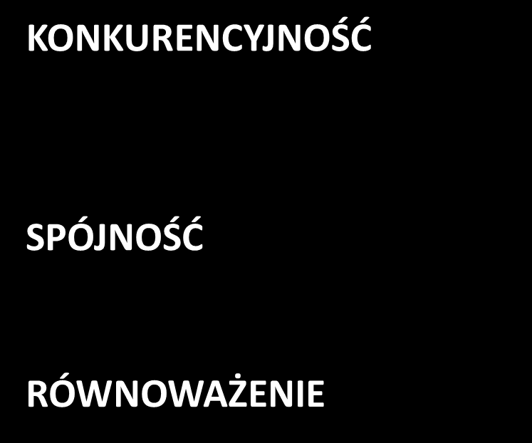 WSPÓŁCZESNE