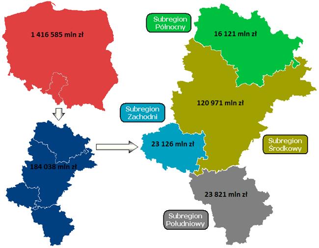 TRENDY KSZTAŁTUJĄCE PROCESY ROZWOJOWE: ZMIANY GOSPODARCZE STOPA