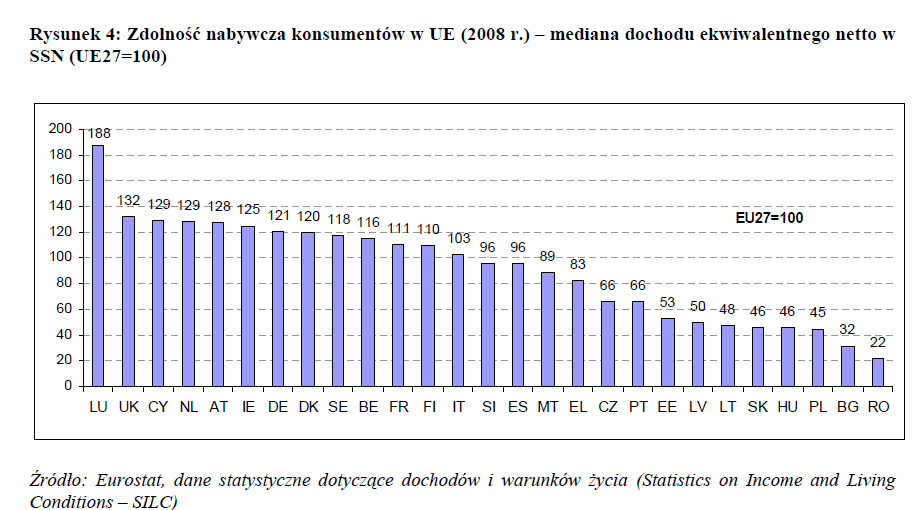 Tablica wyników dla rynków konsumenckich konsumenci narynku wewnętrznym jak w domu 3 edycja