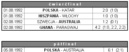 Turniej Olimpijski w piłce nożnej - Barcelona 1992 5.