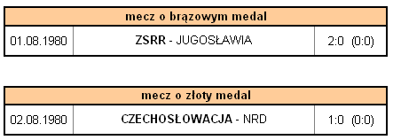 Turniej Olimpijski w piłce