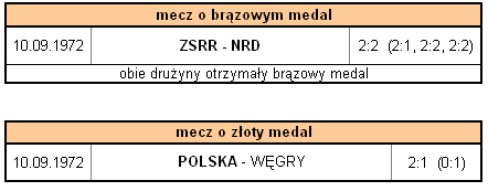 Turniej Olimpijski w piłce