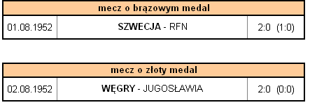 Turniej Olimpijski w piłce nożnej - Helsinki 1952 15.