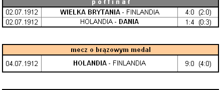 Turniej Olimpijski w piłce nożnej - Sztokholm 1912 21.