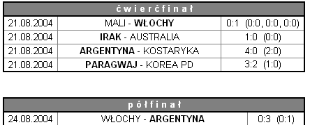 Turniej Olimpijski w piłce nożnej - Ateny 2004 2.