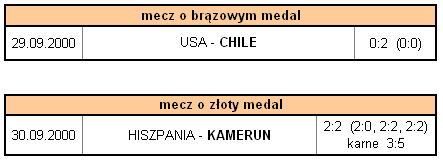 Turniej Olimpijski w piłce