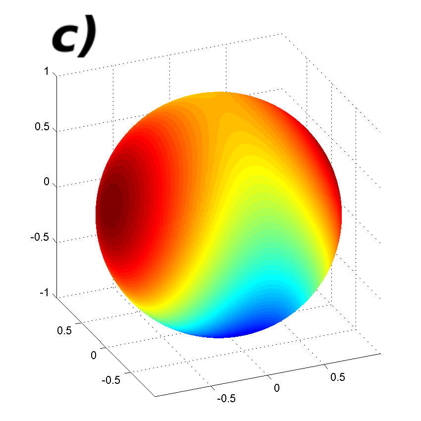 114 Rozdział 5: Własności spektralne stanów separowalnych Rysunek 5.2: Maksymalny współczynnik Schmidta jako funkcja na sferach Blocha dwuwymiarowych podprzestrzeni C 3 C 3.