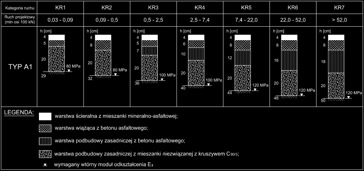 73 Umocnienie rowów uszczelnionych należy wykonać na warstwie humusu grubości 30cm, z hydrosiewem.